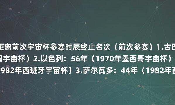 距离前次宇宙杯参赛时辰终止名次（前次参赛）1.古巴：88年（1938年法国宇宙杯）2.以色列：56年（1970年墨西哥宇宙杯）3.科威特：44年（1982年西班牙宇宙杯）3.萨尔瓦多：44年（1982年西班牙宇宙杯）5.匈牙利：40年（1986年墨西哥宇宙杯）5.北爱尔兰：40年（1986年墨西哥宇宙杯）7.阿联酋：36年（1990年意大利宇宙杯）8.玻利维亚：32年（1994年好意思国宇宙杯）9.罗马尼亚：28年（1998年法国宇宙杯）9.保加利亚：28年（1998年法国宇宙杯）9.牙买加：28年（1998年法国宇宙杯）12.中国：24年（2002年韩日宇宙杯）12.爱尔兰：24年（2002年韩日宇宙杯）14.安哥拉：20年（2006年德国宇宙杯）14.乌克兰：20年（2006年德国宇宙杯）14.特立尼达和多巴哥：20年（2006年德国宇宙杯）14.多哥：20年（2006年德国宇宙杯）18.斯洛伐克：16年（2010年南非宇宙杯）18.朝鲜：16年（2010年南非宇宙杯）18.斯洛文尼亚：16年（2010年南非宇宙杯）体育录像/图片