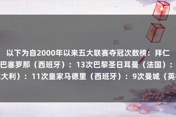 以下为自2000年以来五大联赛夺冠次数榜：拜仁慕尼黑（德国）：19次巴塞罗那（西班牙）：13次巴黎圣日耳曼（法国）：11次尤文图斯（意大利）：11次皇家马德里（西班牙）：9次曼城（英格兰）：8次国外米兰（意大利）：8次    体育赛事直播